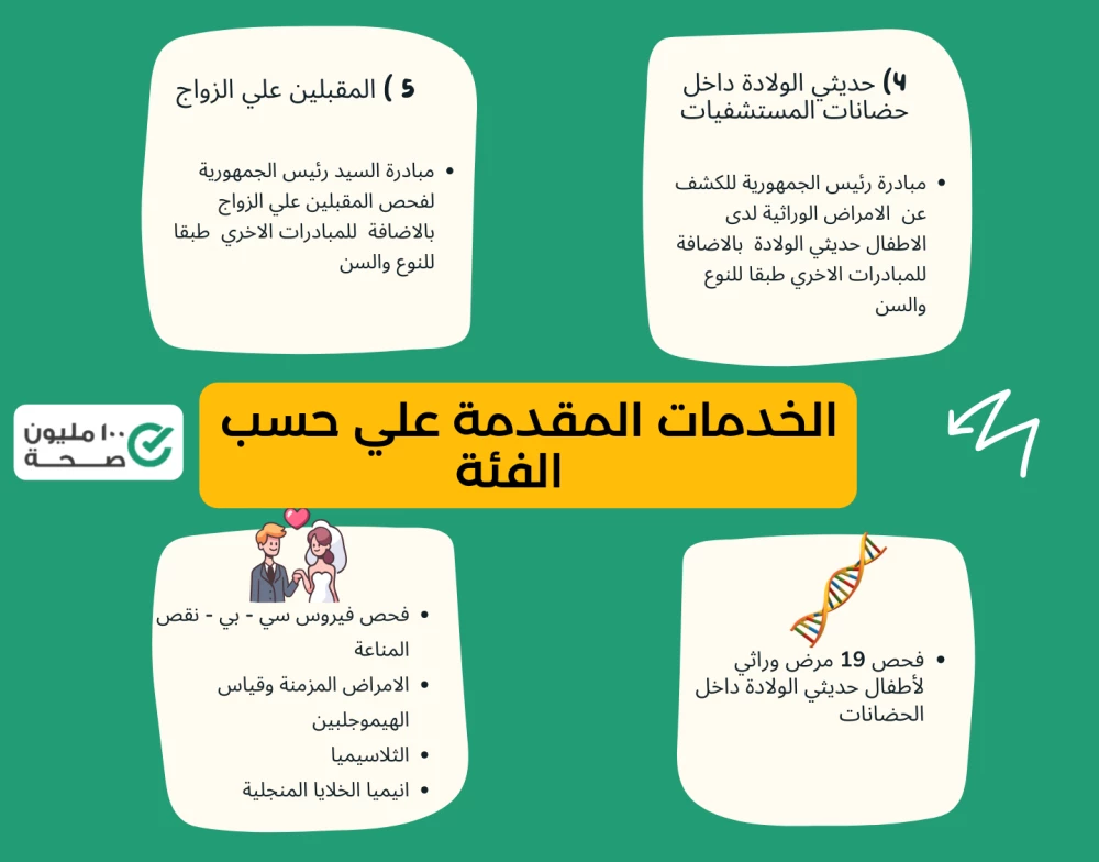 الخدمات المقدمة للفئات المختلفة 2